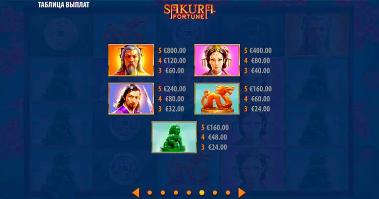 Игровые автоматы Sakura Fortune от Quickspin
